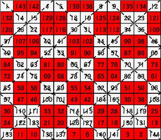 魔方阵（科学术语）