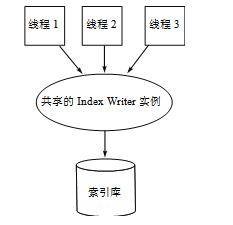 线程安全性
