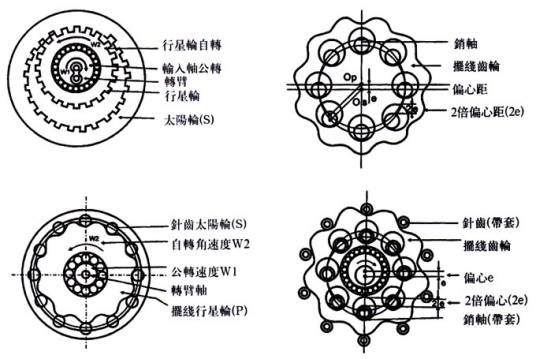 摆线齿轮传动