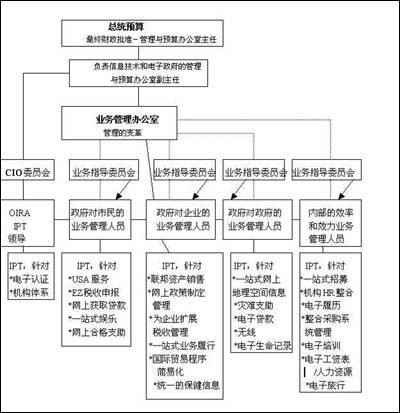G2G(行政用语)