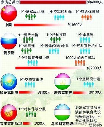 睦邻组织