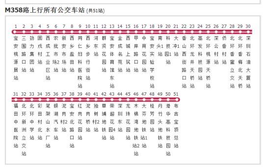 深圳公交M358路