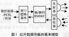 红外通信协议