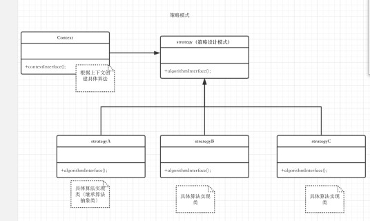 策略模式