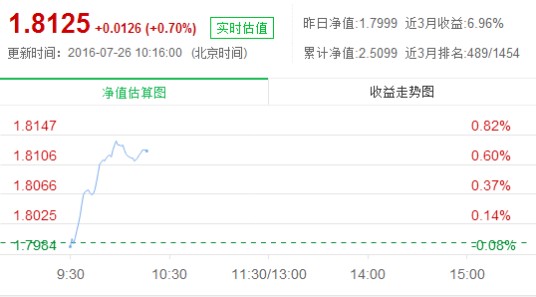 中欧蓝筹