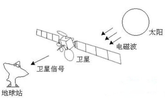 日凌期