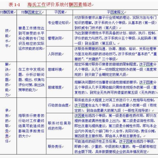 海氏工作评价系统