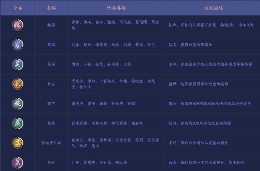尧天（手游《王者荣耀》王者模拟战阵营羁绊之一）
