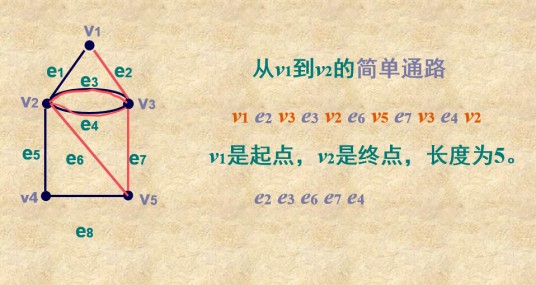 通路（数学中的概念）
