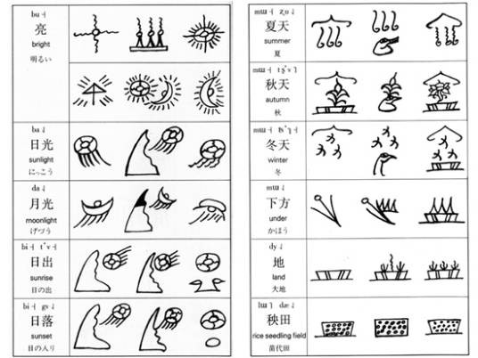 纳西语