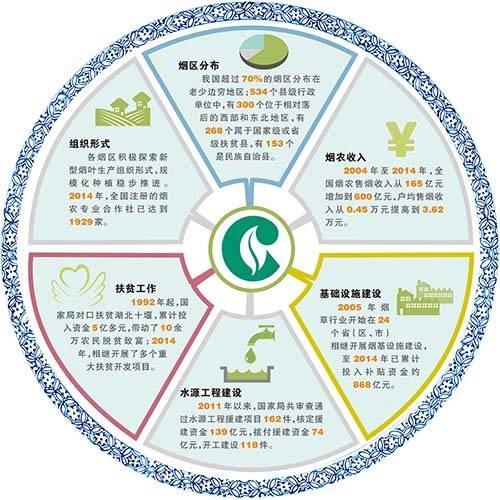 工业反哺农业