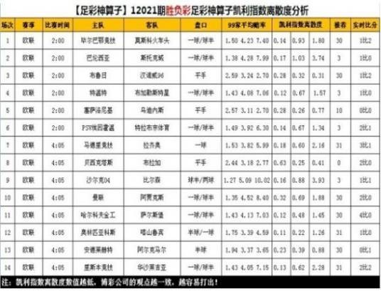 凯利指数