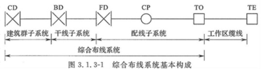 楼层配线设备