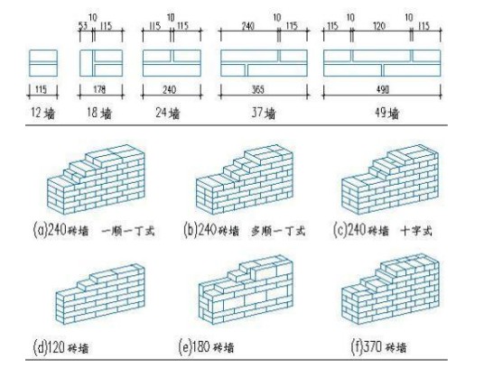 组砌型式