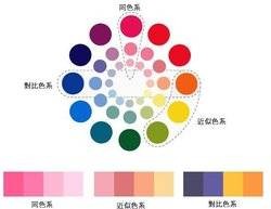 色彩四季论