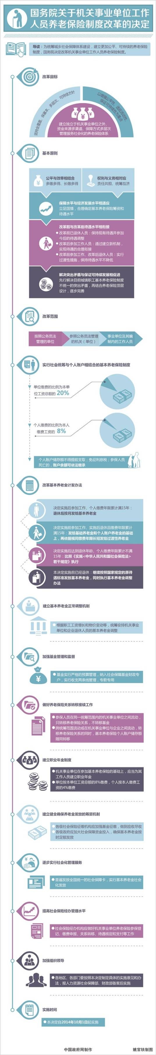 国务院关于机关事业单位工作人员养老保险制度改革的决定