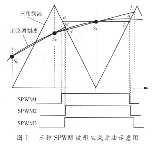 线性规则