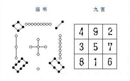 纵横图（一种中国传统游戏）