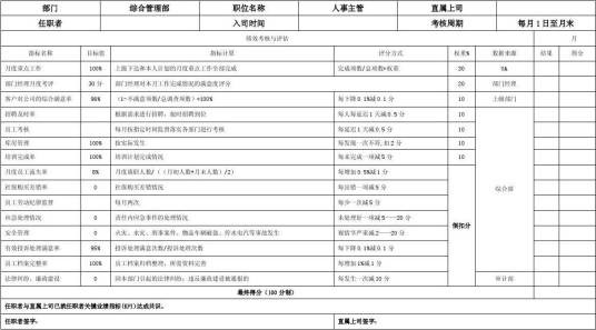 人事考核