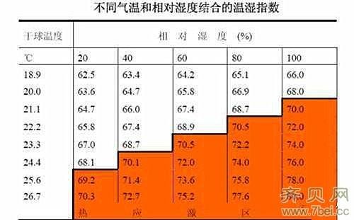 风冷指数