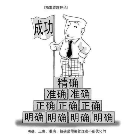 精准化管理
