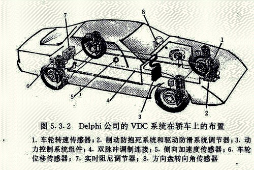 方向感应器