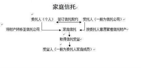 家庭信托
