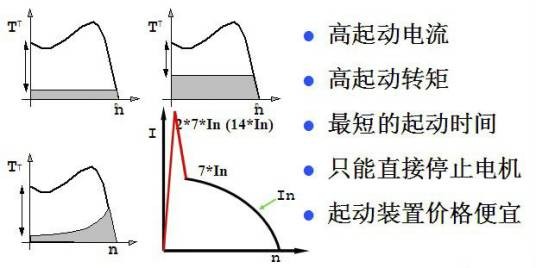 起动转矩