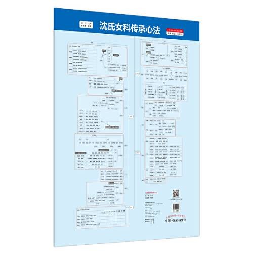 沈氏女科传承心法