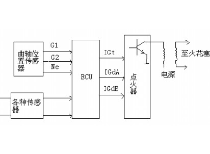 点火控制