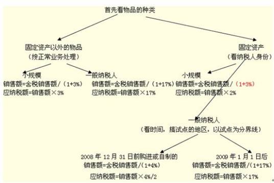 税法构成要素
