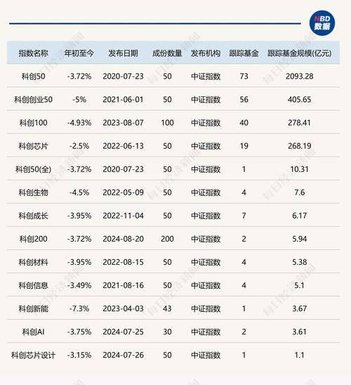 科创板ETF