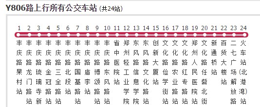 郑州公交Y806路