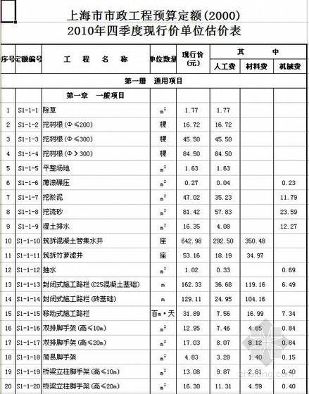 单位估价表