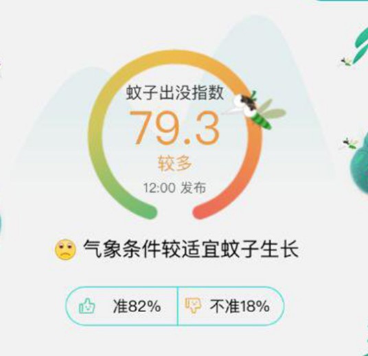 蚊子预报