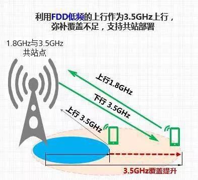 5G NR频段
