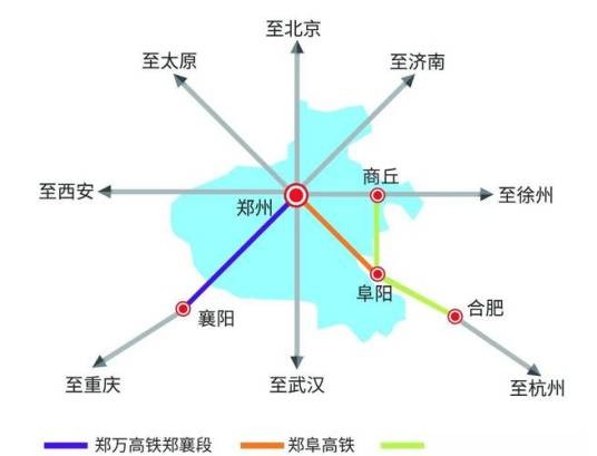 郑州米字形高铁网
