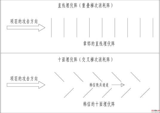 十面埋伏阵