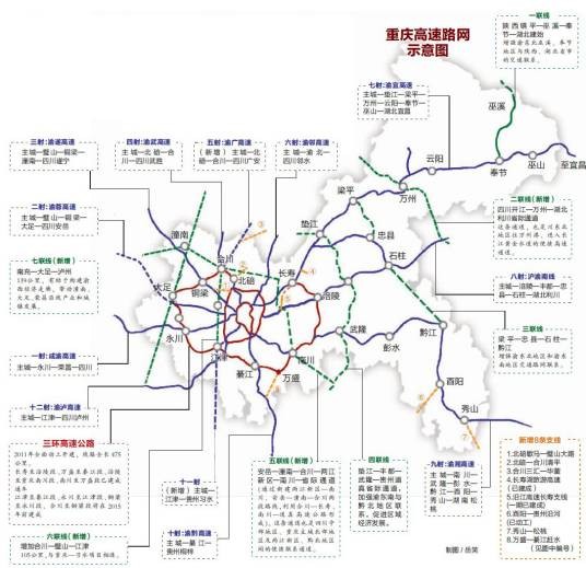 公路网规划