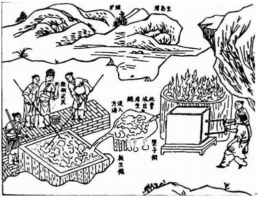 冶铁业