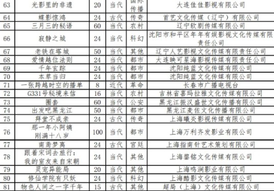那一年小阿姨刚满十八岁