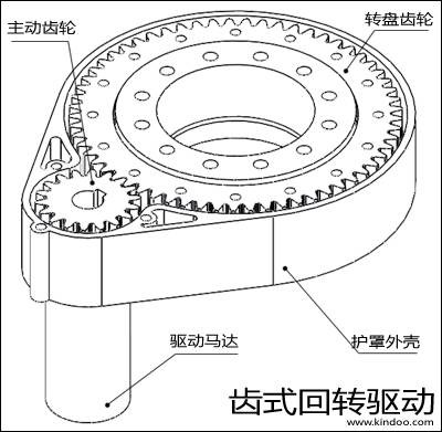 回转驱动