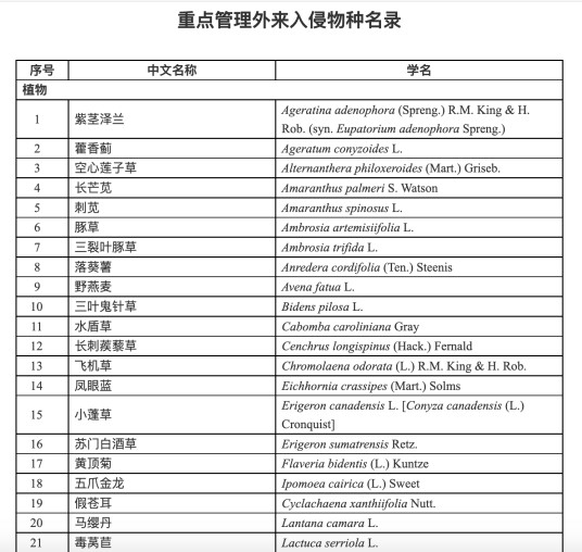 重点管理外来入侵物种名录