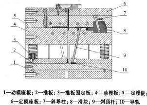 汽车锁扣盖注塑模具设计