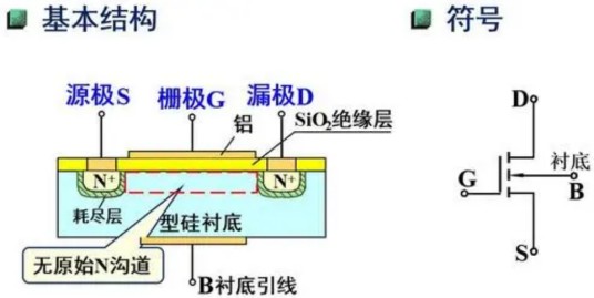 绝缘栅场效应管