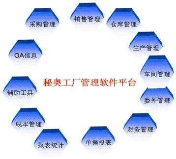 秘奥工厂管理软件