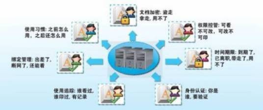 数据保护系统