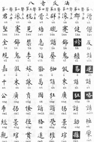 八音分类法
