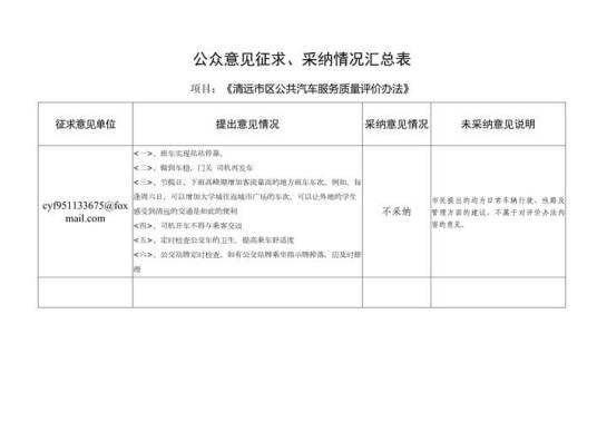 公开征求意见采纳情况表