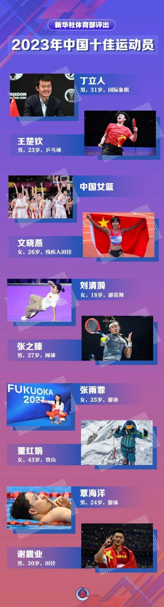 2023年中国十佳运动员